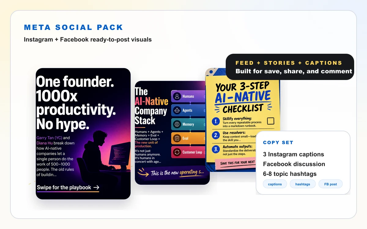 Preview of Meta Social Pack with Instagram and Facebook feed visuals, story cards, captions, hashtags, and discussion post.